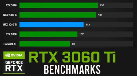 Rtx 3060 Vs 3060 Ti Performance Redgamingtech And When It Comes To