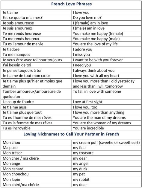French Words For Love