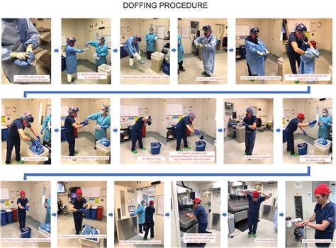 Development Of A Sterile Personal Protective Equipment Donning And
