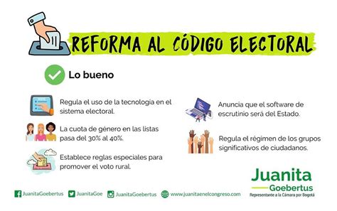 Reforma Al Código Electoral