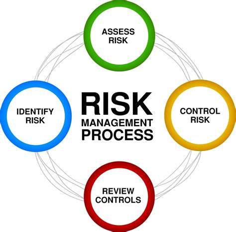 How Erm Differs From Traditional Risk Management Intelligenthq