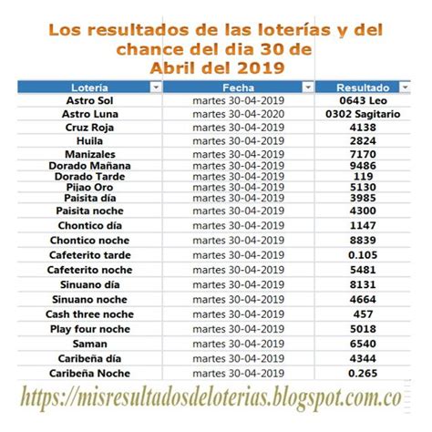 Haz clic en la imagen inferior para ver el último resultado del extra de colombia. Ultimos resultados de las loterias de colombia- Ganar ...