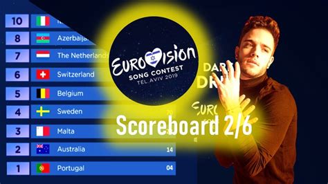 Eurovision 2019 Scoreboard Simulation Grand Final Jury Vote 26 Youtube