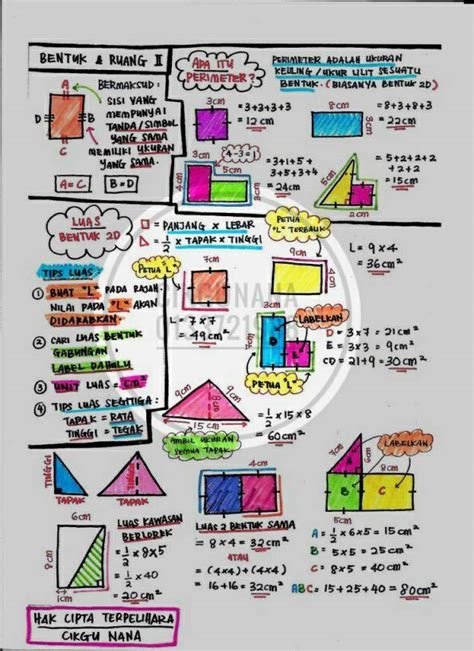 Operasi asas tambah matematik semakan tahun 5. Nota Ringkas Matematik Cikgu Nana