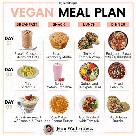 Pin By Lindsey Fehlen On Meal Plan Ideas In 2021 Vegan Meal Plans
