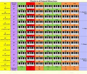 2020 Piano Chord Chart Poster Perfect For Students And Teachers 16x13