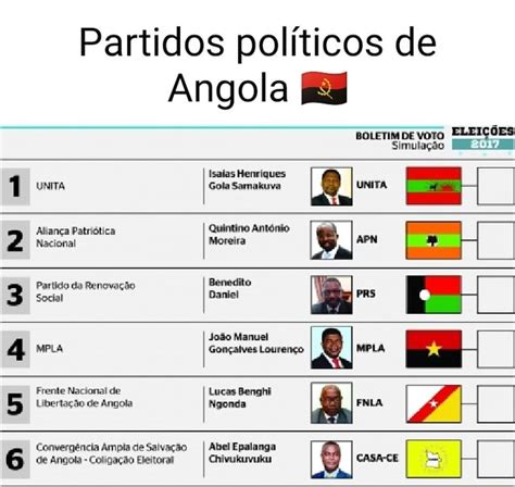 Partidos Políticos De Angola Es Voro EleiÇÕe I Simulação Isalas Henriques Unita Gola Samakuva