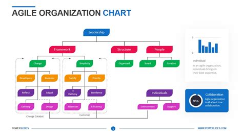 Agile Organization Chart Org Chart Template Powerslides™