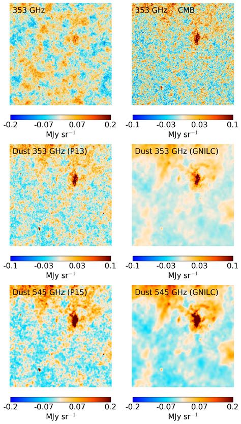 Planck Intermediate Results Xlviii Disentangling Galactic Dust