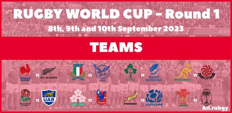 Rugby World Cup 2023 Round 1 Team Announcements Allrugby