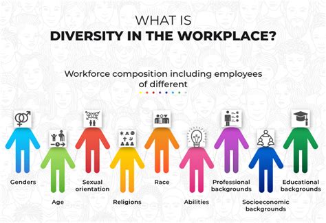 What Is Diversity In The Workplace Definition Importance Benefits Challenges And Best