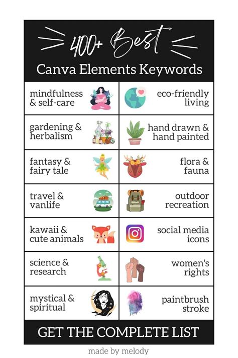 400 Best Canva Elements Keywords List For Illustrations