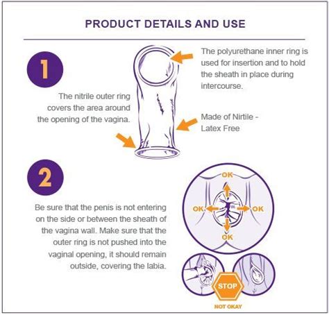 Step By Step Instructions Fc2 Female Condom