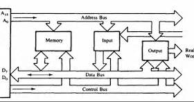 The electrically conducting path along which data is transmitted inside any digital electronic device. MY Computer Tutors: Bus structure of 8085 microprocessor
