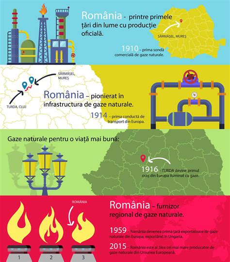 Gazul Ca Mândrie Națională Gaz De România