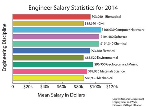 Average Salary In India For Mechanical Engineer Cookingfalas