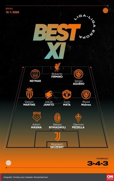 Berikut jadwal lengkap liga europa musim 2020/2021. Liga Eropa : Jadwal Pertandingan Semifinal Liga Eropa ...