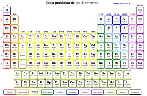 Tabla Periódica De Los Elementos