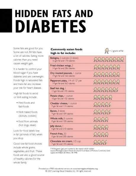 Diabetes Information Pdf Forms For Consumers Learning About Diabetes