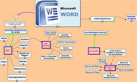 Microsoft Word Cómo Utilizar El Procesador De Texto De Microsoft