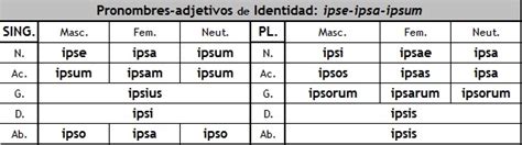 Find ipse (demonstrative pronoun) in the latin online dictionary with english meanings, all fabulous forms & inflections and a conjugation table: eXe
