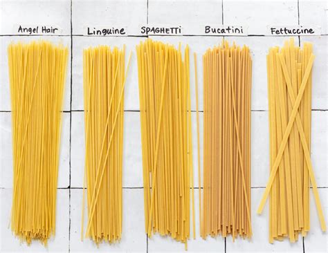 Shapes Types Of Pasta Online Orders Save 63 Jlcatjgobmx