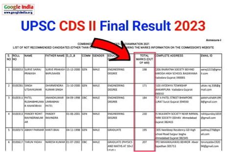 Upsc Cds Ii Final Result Declared How To Check Results At Upsc