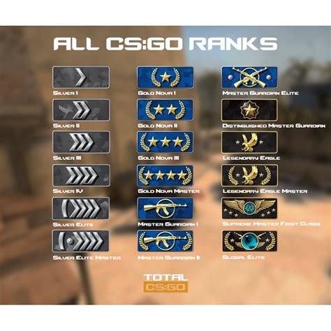 【csgo Trusted Boosting】ranking Services Fast 3 Years Experiences📢