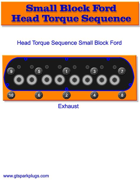 Ford 390 Head Torque Sequence