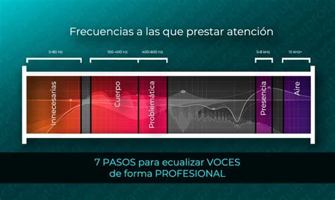 7 Pasos Para Ecualizar La Voz De Forma Profesional Guía 2023