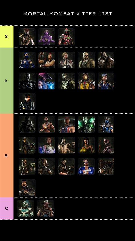 Mortal Kombat X Tier List Best Fighters Ranked