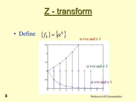 Ppt Z Transform Powerpoint Presentation Free Download Id6815634