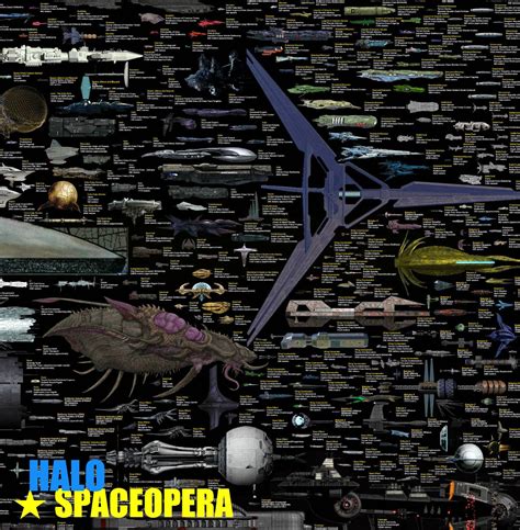 Sci Fi Starship Size Comparison Chart Best Sci Fi Mov Vrogue Co