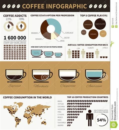 All the participants in the study were given mri heart scans and infrared we're not telling people to drink 25 cups a day per se. Coffee Infographic Stock Vector - Image: 39374440