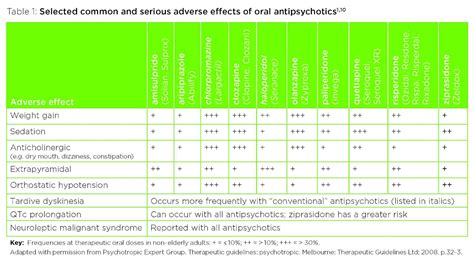 side effect of antidepressants effect choices