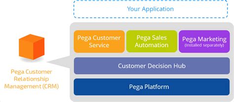 Pega CRM vs Salesforce: Which CRM Software is the Best for Your Business?
