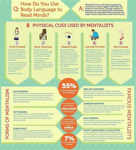 pin by pinner on Ψ psych facts body language language educational infographic