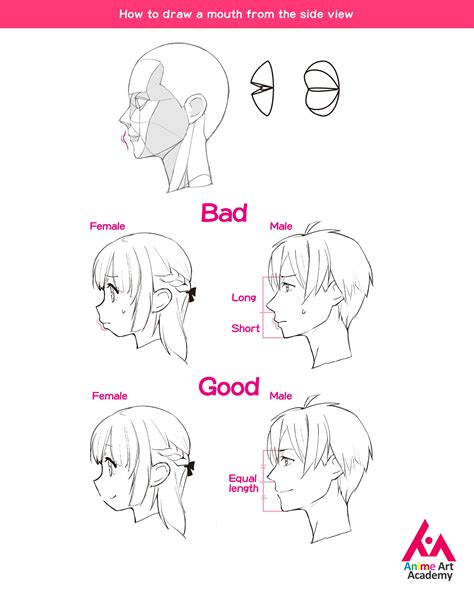 Artstation How To Draw Anime Mouths From A Side View