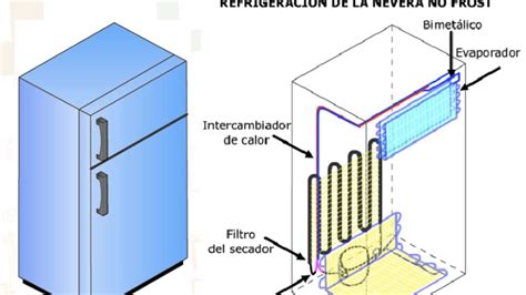 Sistemas De Refrigeracion Circuito Elemental De Nevera Domestica 85120