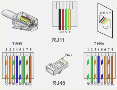 The flat wiring diagram, above, shows the 568a color code standard as the wiring for the pc side of the cable and the same 568a standard for the hub, switch or router side of things. Rj11 Wiring Diagram Using Cat5 Wiring Diagram and ...