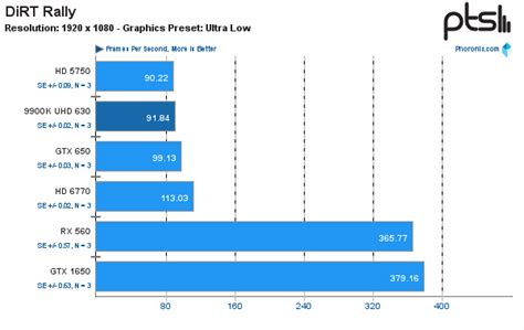 Intel Uhd Graphics 630 With Gallium3d Yields Roughly Radeon Hd 5750