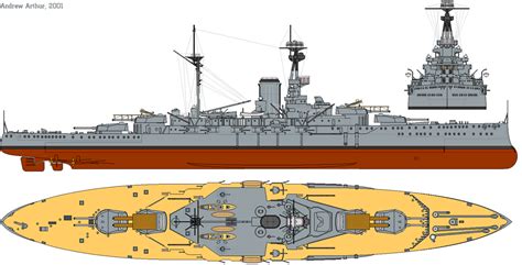 Rosyjski Pancernik Archangielsk German Submarines Man Of War