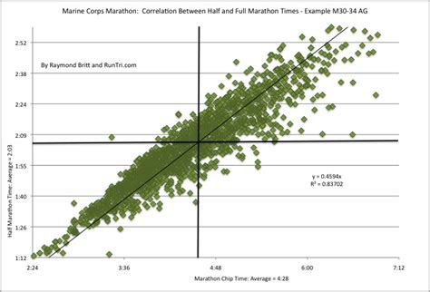 Runtri Top 50 Best Races To Qualify For Boston