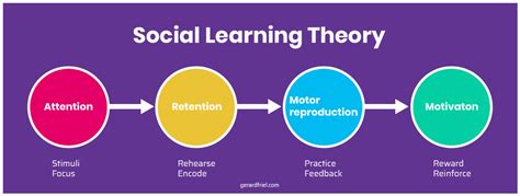 Social Learning Theory Cami Hall