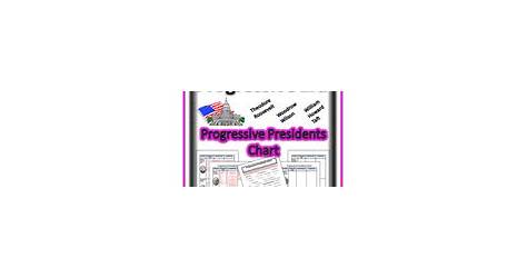 Progressive Era Presidents Chart