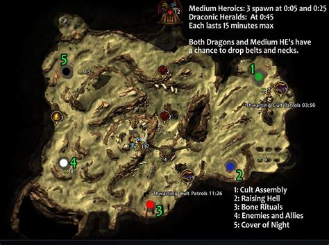 Info On Farming Wod Heroics For Belts And Necks Neverwinter