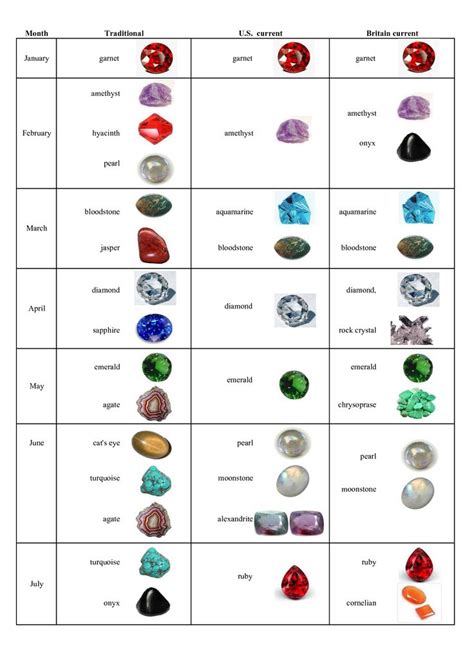 birthstones most months have more than one birth stones chart march birth stone crystals