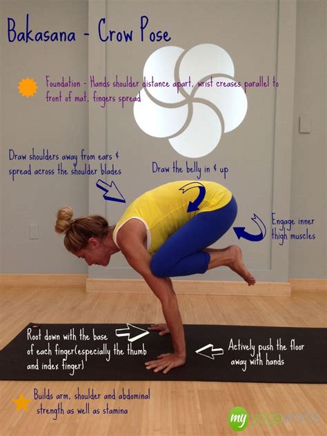 Crane bakasana yoga pose demonstrated by. Breaking Down the Pose - Bakasana (Crow Pose) | How to do ...