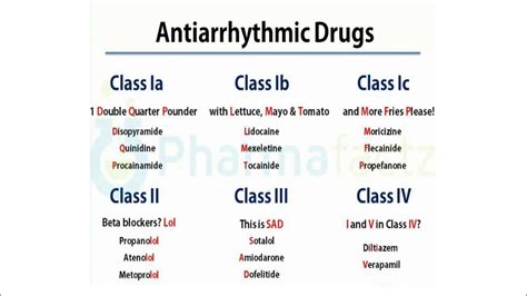 Antiarrhythmic Drugs Singh Vaughan Williams Classification Youtube