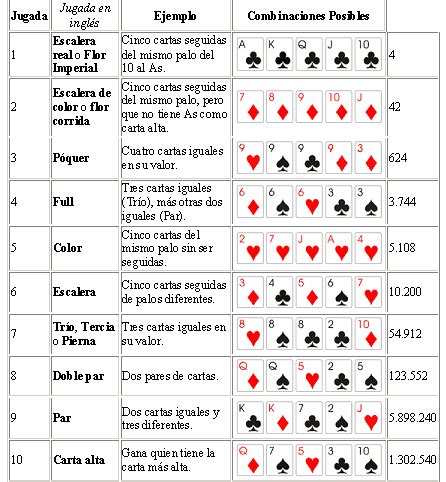 El juego de cartas de poker más vendido del mes. ¡El Poker! | Juegos de mesa...